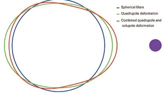 Гипотеза о связи формы Марса с потерянным спутником