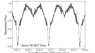 Астрономы обнаружили новый приливно-наклонный пульсатор