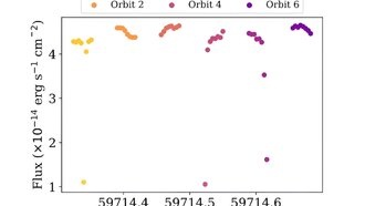 Наблюдения дают важную информацию о природе двойной системы белый карлик-коричневый карлик