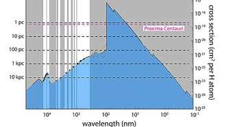 Могут ли межзвездные квантовые коммуникации задействовать Землю или разрешить парадокс Ферми?
