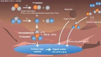 Подробная модель предполагает, что органическое вещество на Марсе образовалось из атмосферного формальдегида