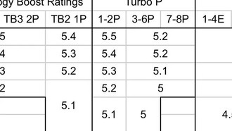 Утечки Intel «Arrow Lake-HX»: до 24 ядер и 5,5 ГГц в ноутбуке