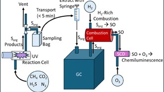 Потенциальные индикаторы жизни на других планетах можно создать в лаборатории