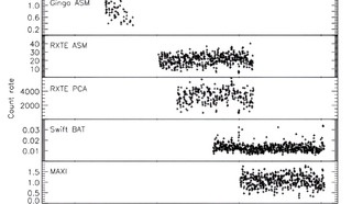 Исследование изучает необычное поведение рентгеновской двойной звезды