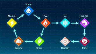 Таблица типов Palworld и все слабые стороны Пал