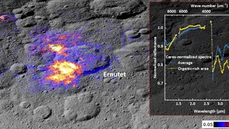 Обнаружено, что алифатические углеводороды на поверхности Цереры имеют короткий срок жизни