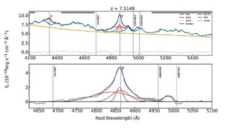 Уэбб обнаружил быстрый отток в галактике, где находится светящийся квазар