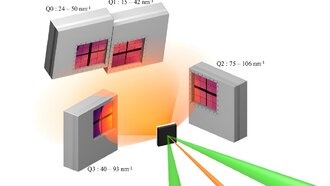 Рентгеновские лучи помогают понять строение Земли