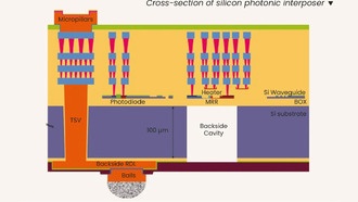 Процессоры на чиплетах используют световую коммуникацию