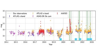 Астрономы исследуют природу быстро вращающегося промежуточного полярного