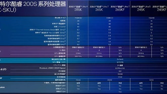 Новая утечка подтвердила линейку процессоров Intel Arrow Lake-S