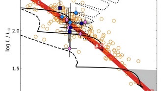 Команда обнаружила три новые магнитные и обогащенные гелием горячие субкарликовые звезды