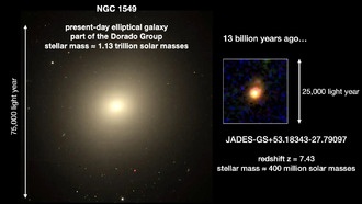 Рост галактик «изнутри наружу» наблюдался в ранней Вселенной