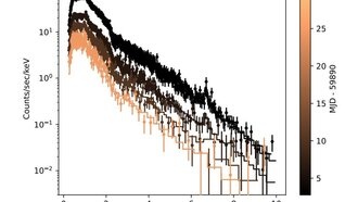Астрономы наблюдают мощную супервспышку гигантской звезды
