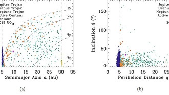 Подтверждено наличие троянского астероида на Сатурне
