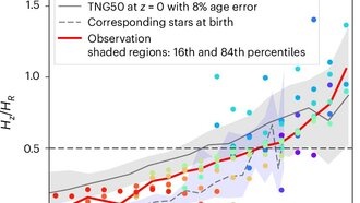 Исследователи утверждают, что нашли самый старый звездный диск в галактике Млечный Путь