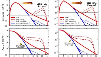 Изучение избыточного звездообразования с помощью гамма-всплесков (по данным Уэбба)