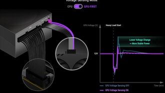 Блоки питания Asus ROG Thor III оснащены магнитными OLED-дисплеями