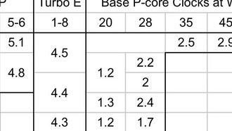 Утечка информации о процессорах Intel «Arrow Lake-H»: до 16 ядер с обновлением ядер LPE