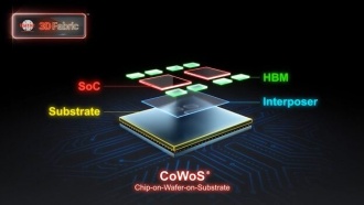 Мощность TSMC CoWoS удвоилась за два года, но все еще недостаточна: TrendForce