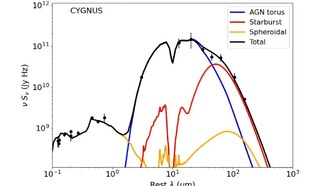 Астрономы исследуют свойства скрытого сверхъяркого квазара