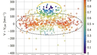 Наблюдения исследуют природу звездного потока Икар