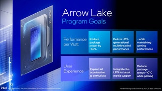 Начались продажи процессоров Intel Core Ultra Series 2 «Arrow Lake-S» для настольных ПК