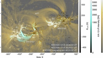 Ученые наблюдают за Хитрым Койотом, подтверждая теорию о том, как возникают солнечные вспышки