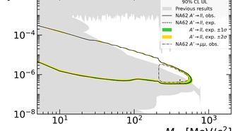 Результаты поиска для лептонных распадов темных фотонов исключают новые регионы
