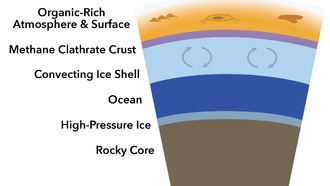 Спутник Сатурна Титан имеет изолирующую кору, богатую метаном, толщиной до шести миль