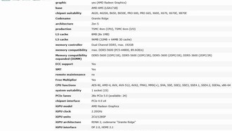 AMD Ryzen 7 9800X3D поставляется с 120 Вт TDP, 5,20 ГГц Boost, все характеристики утекли