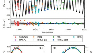 Исследование показало, что HD 28185 c — это не коричневый карлик, а массивная планета