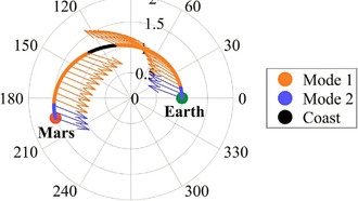 Использование многорежимной тяги для более эффективных путешествий в космосе