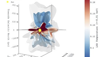 Исследование eROSITA выявило асимметрию температуры и формы нашего локального горячего пузыря