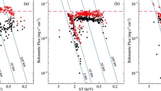 Астрономы обнаружили одну из самых быстро вращающихся звезд во Вселенной