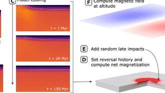 Марс мог быть пригоден для жизни гораздо позже, чем считалось