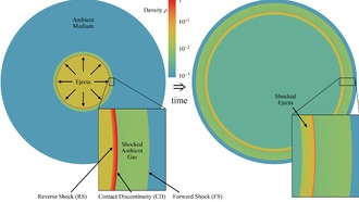 Инновационная модель предлагает астрономам новый способ анализа мощных космических взрывов