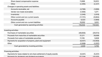 Apple сообщает финансовые результаты за четвертый квартал 2024 года