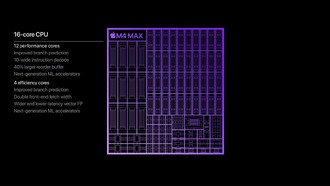 Apple M4 Max – лидер по производительности: результаты теста