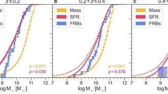 Радиовсплески и магнетары: новые открытия о галактиках