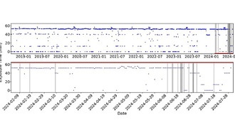Астрономы обнаружили новый повторяющийся быстрый радиовсплеск