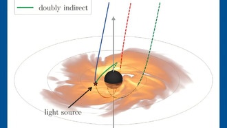 Астрофизики используют эхо света для освещения черных дыр
