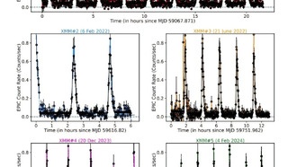 Исследование показало, что квазипериодические извержения eRO-QPE2 на удивление стабильны