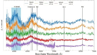 Астрономы наблюдают повторяющиеся приливные нарушения несчастливой звезды