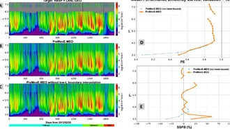 Модель с улучшенным ИИ может улучшить прогнозирование космической погоды