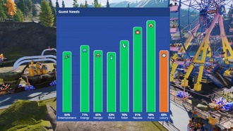 Planet Coaster 2: как сделать гостей счастливыми