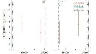 Астрономы изучают природу рентгеновской двойной звезды с красным сверхгигантом