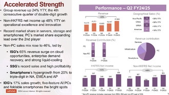 Lenovo Group объявляет финансовые результаты за второй квартал 2024/25