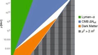 Исследование о происхождении тёмной материи