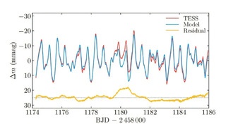 Наблюдения изучают двухлинейную спектроскопическую двойную HD 34736